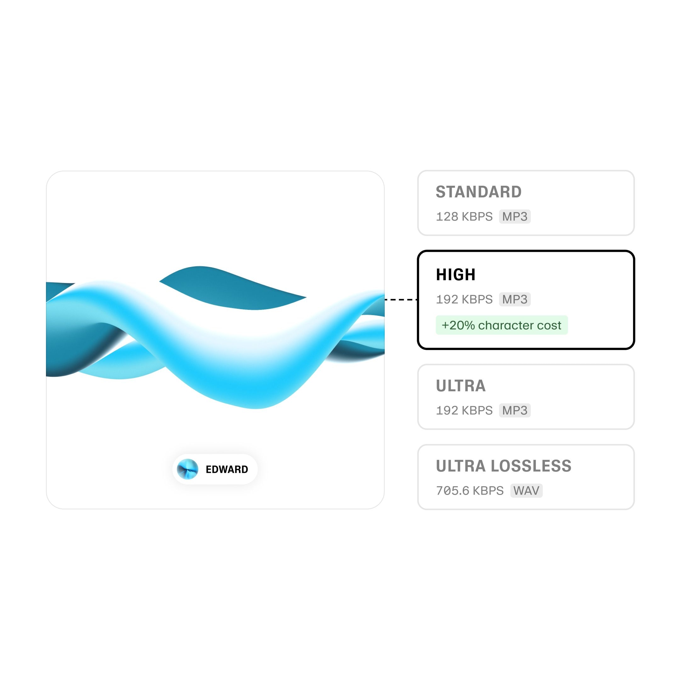 A digital interface showing different audio quality options with their respective bitrates and formats, highlighting the "High" option with a "+20% character cost" note.
