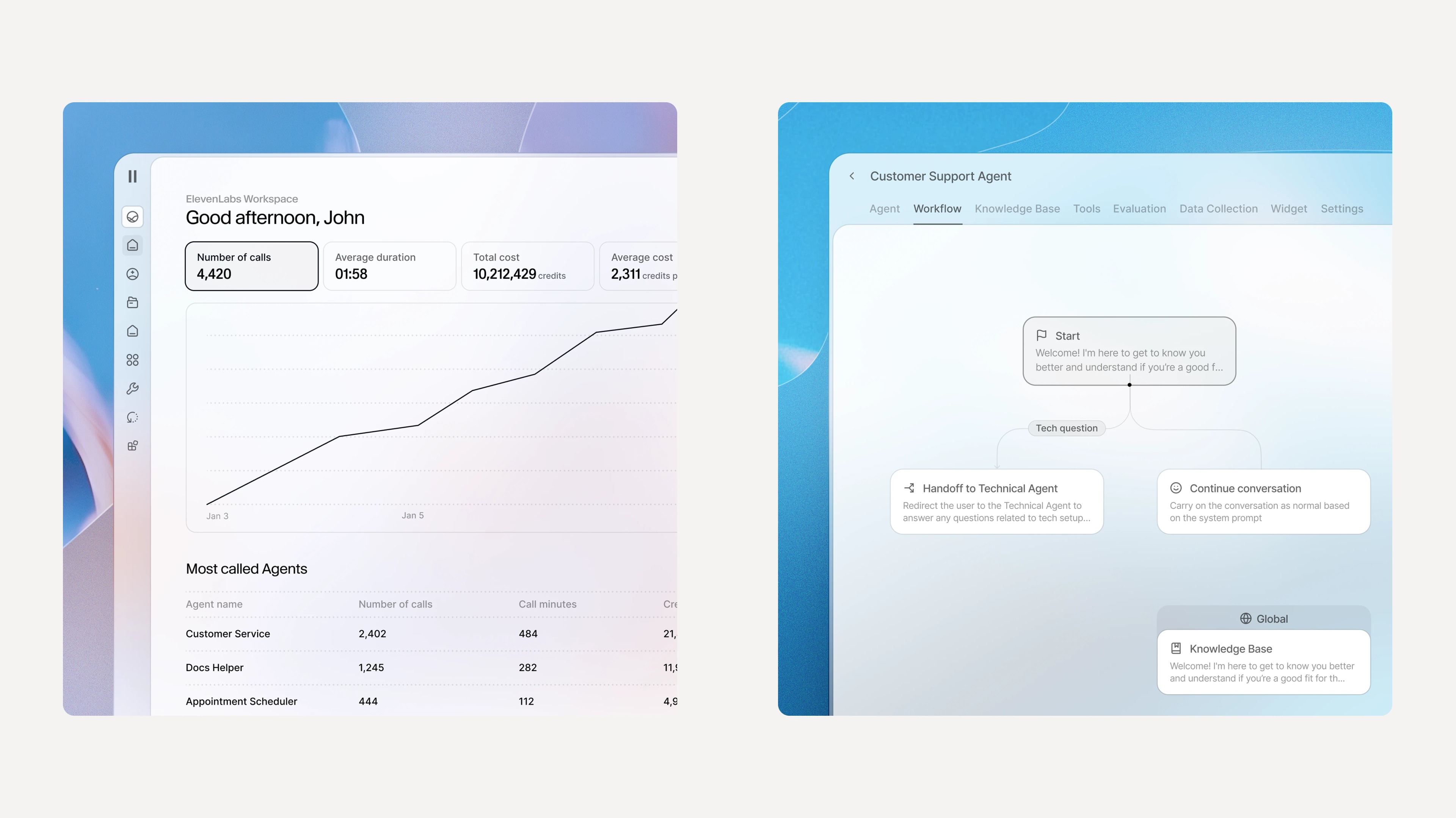 Agent_Platform_For_Blog