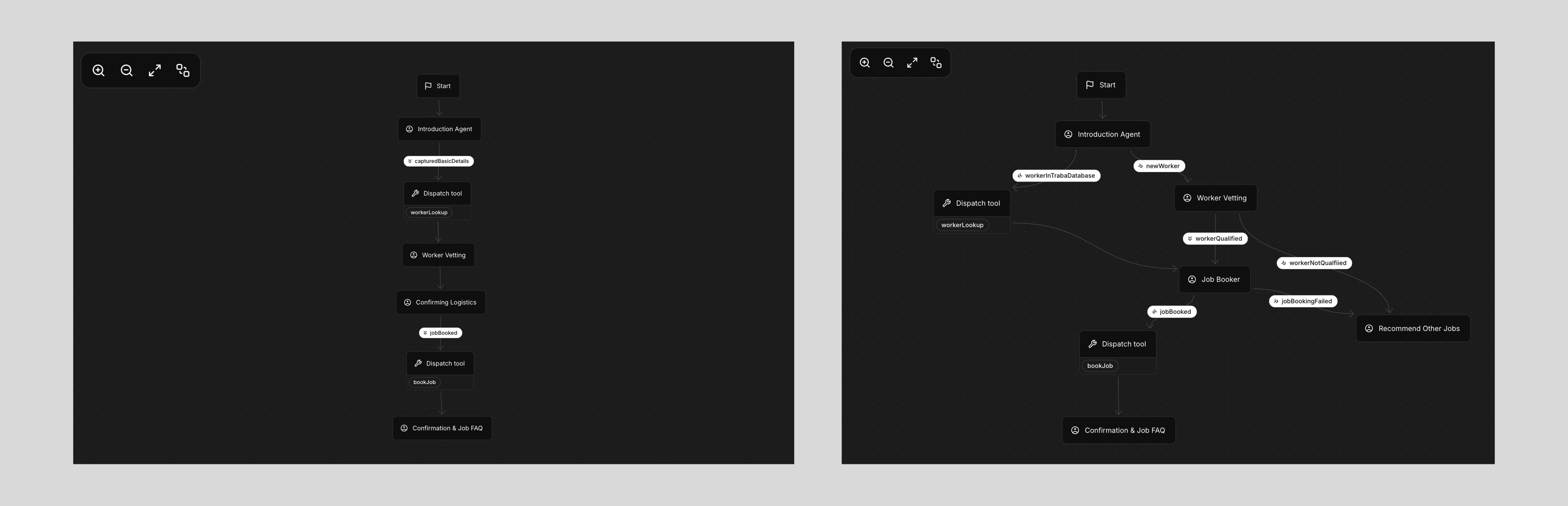 Traba Scout Workflows